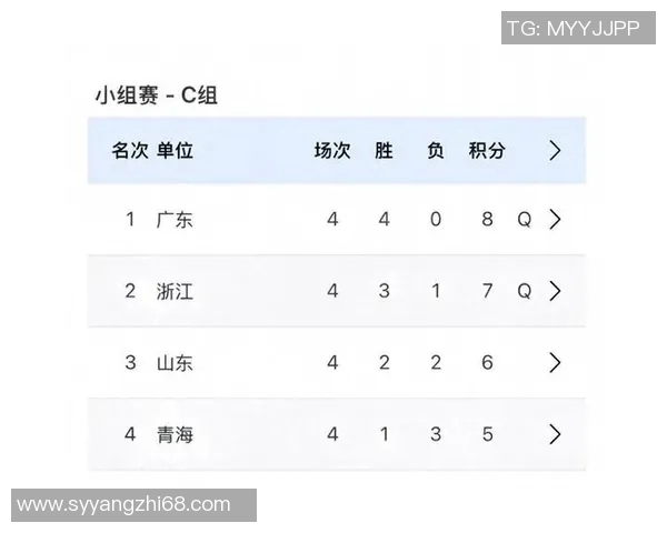 深圳乒乓球队强势领跑最新乒乓球状态TOP10榜单引发关注